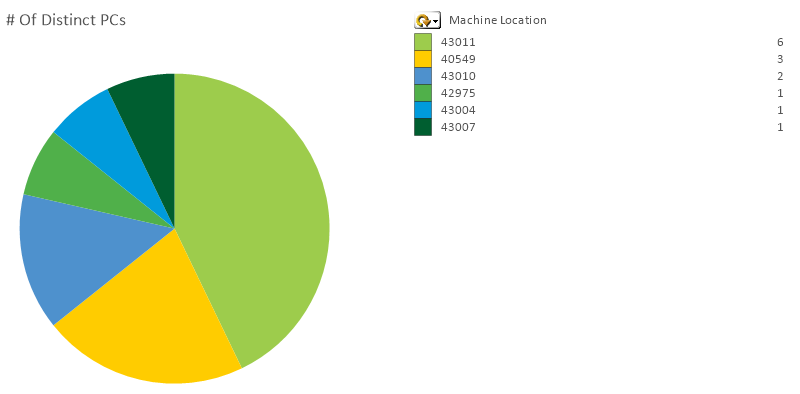 Machine Loc selected.PNG